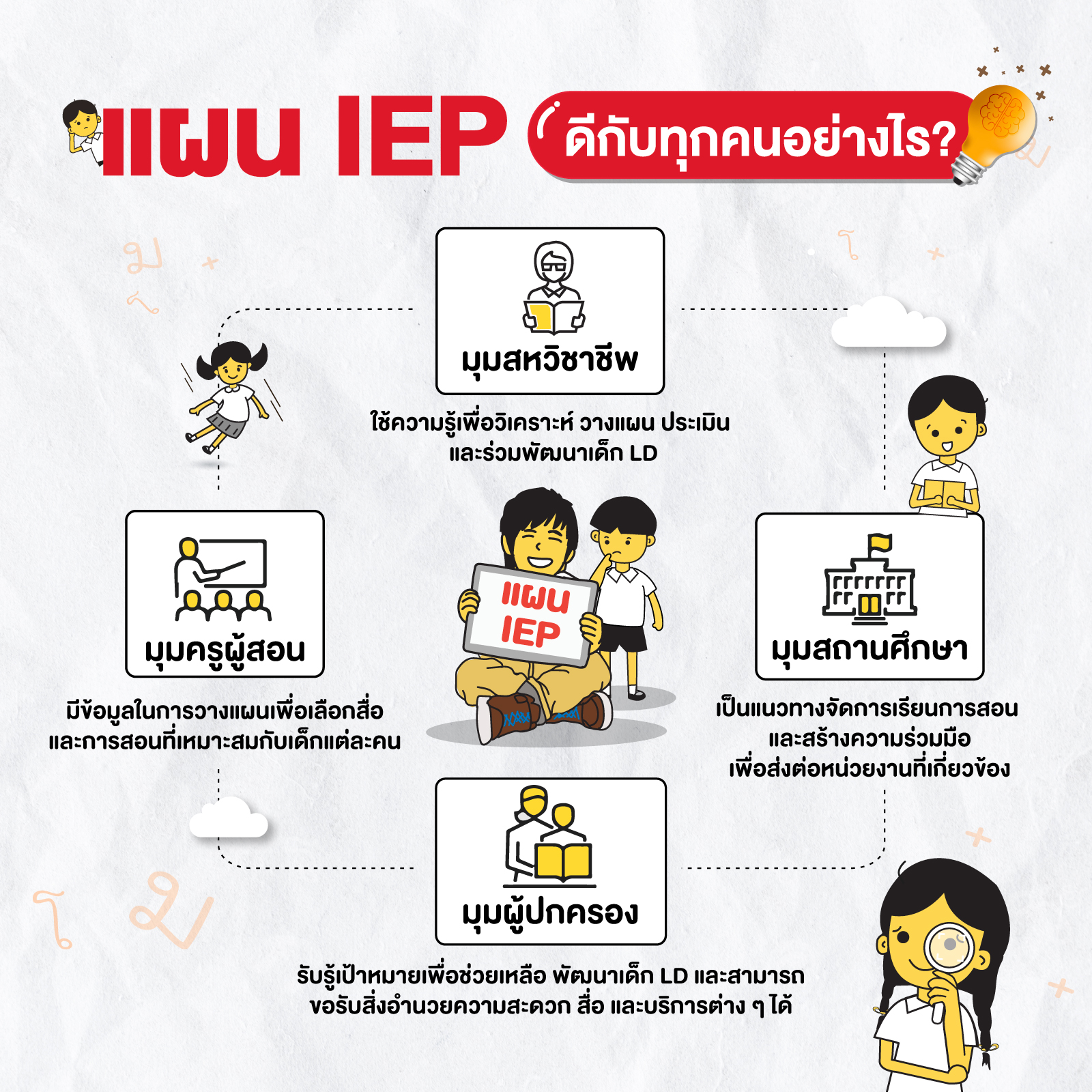 เจาะลึกการทำแผน IEP สำหรับเด็ก LD ครูการศึกษาพิเศษห้ามพลาด!